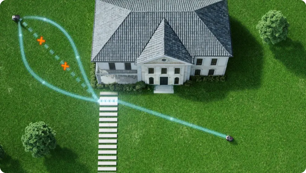 Inteligentny powrót do stacji – Intelligent Return